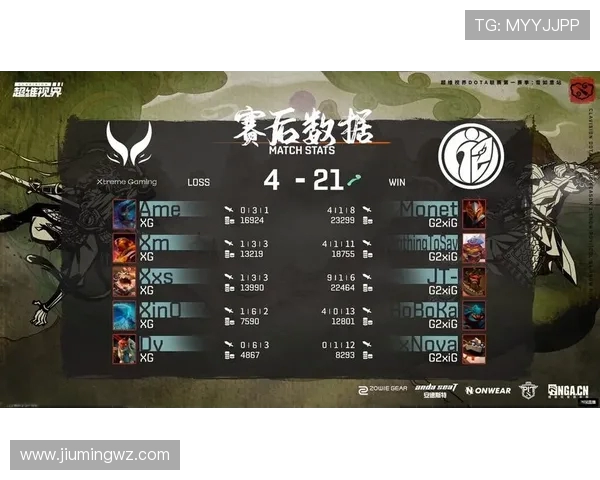 DOTA2意识排行榜最新出炉IG战队稳居第一名引发热议